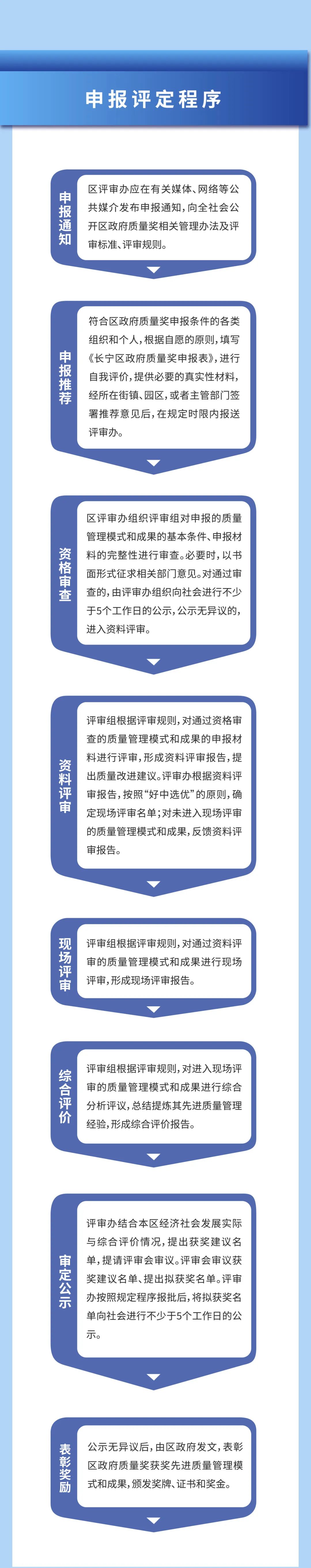 上海市长宁区人民政府 区情 最高50万元！长宁最新发布这个奖项 4872