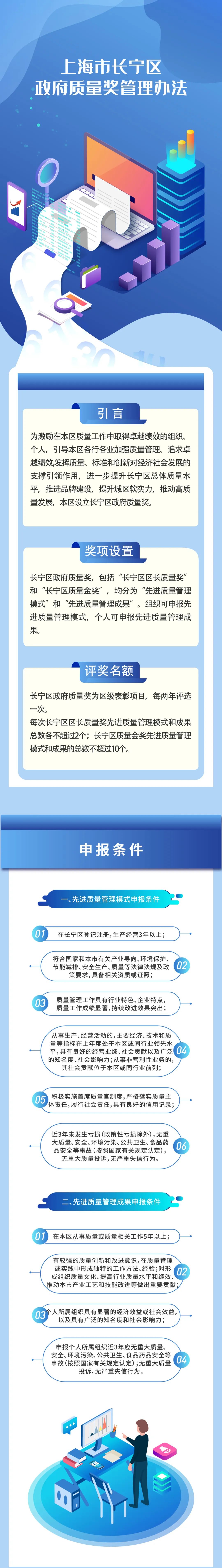 上海市长宁区人民政府 区情 最高50万元！长宁最新发布这个奖项 4515