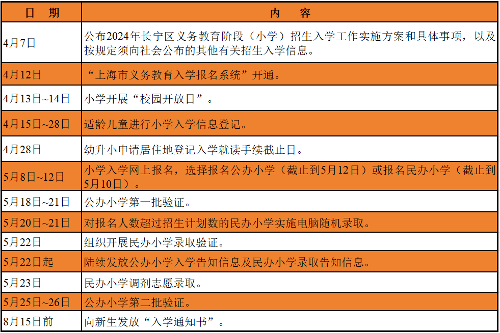 香港小學入學測試_香港小學入學考試問題_香港小學入學考試題目